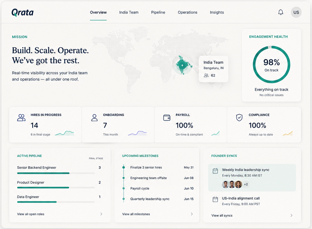 Founder Dashboard